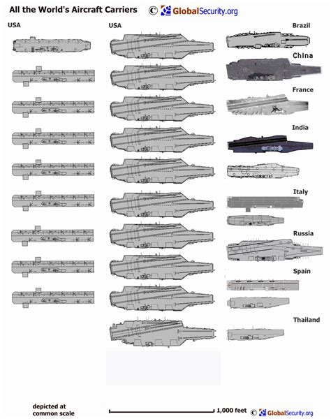 World Wide Aircraft Carriers World Wide Aircraft Carriers