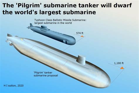 Investing In The World's Largest Submarine: Costs, Roi, And Risks