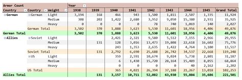 Ww2 Tank Production Comparison Between Combatants Math Encounters Blog Ww2 Tank Production Comparison Between Combatants Math Encounters Blog