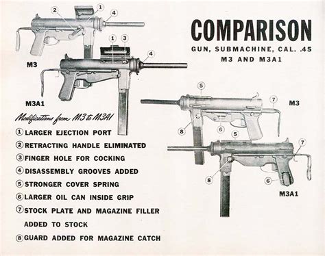 Wwii Allied Advantage Unique M3 And M3a1 Grease Guns And Accouterments Small Arms Review Wwii Allied Advantage Unique M3 And M3a1 Grease Guns And Accouterments Small Arms Review