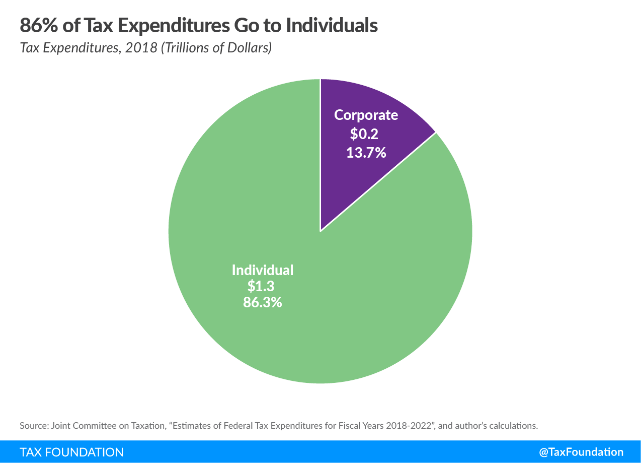 Wyoming Tax Rates Rankings Tax Foundation