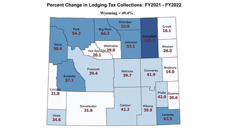 Wyoming Taxes