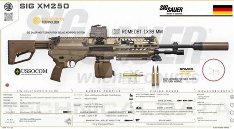 Xm250 Ngsw Ar Sig Mg 6 8Mm Automatic Rifle Light Machine Gun Xm250 Ngsw Ar Sig Mg 6 8Mm Automatic Rifle Light Machine Gun