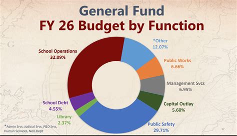 York County Releases Proposed Budget For Fy 2026 Williamsburg Yorktown Daily