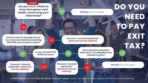 You Can T Take It All With You The U S Exit Tax Northern Trust