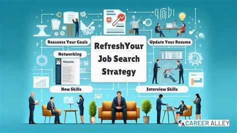 Your 2021 Job Search Strategy Is Probably Flawed Here Are 8 Ways To Fix It