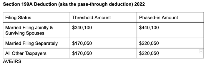 Your First Look At 2024 Tax Rates Projected Brackets Standard Deduction Amounts And More Your First Look At 2024 Tax Rates Projected Brackets Standard Deduction Amounts And More