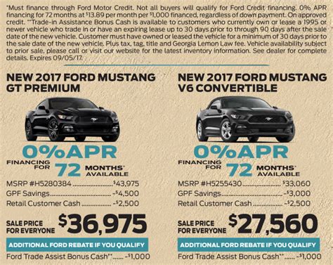 Zero Percent Apr For 72 Months Gwinnett Place Ford Zero Percent Apr For 72 Months Gwinnett Place Ford